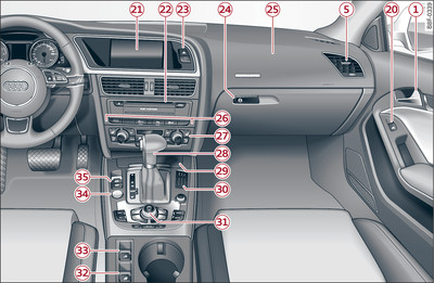 Cockpit: lato destro